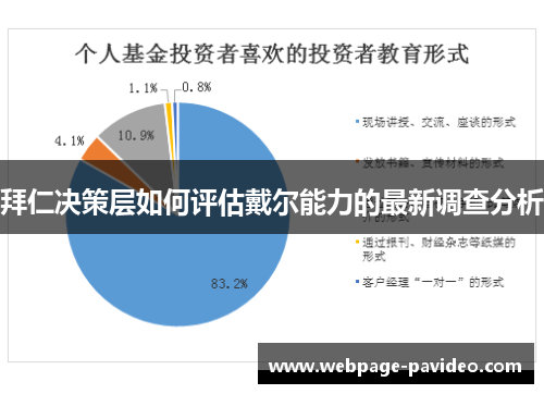 拜仁决策层如何评估戴尔能力的最新调查分析