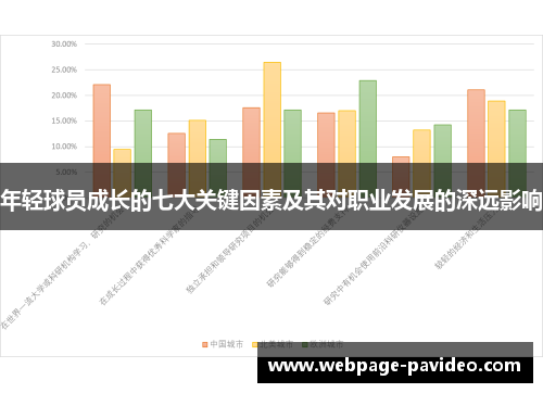 年轻球员成长的七大关键因素及其对职业发展的深远影响
