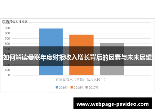 如何解读曼联年度财报收入增长背后的因素与未来展望