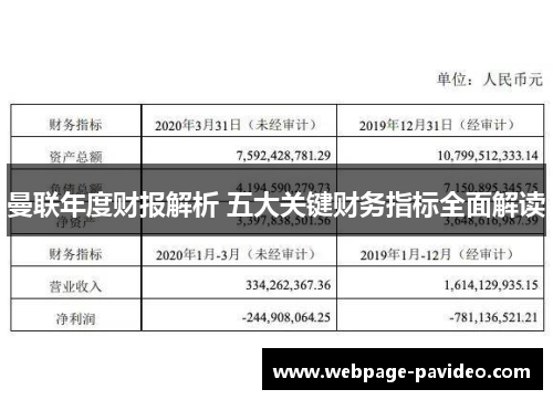 曼联年度财报解析 五大关键财务指标全面解读