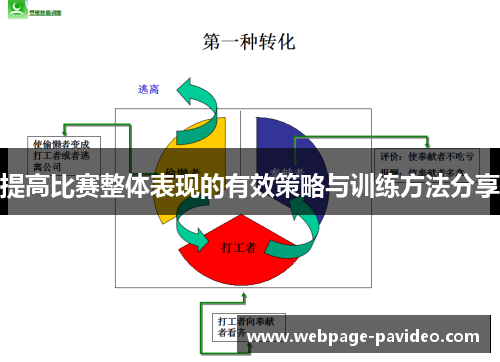 提高比赛整体表现的有效策略与训练方法分享