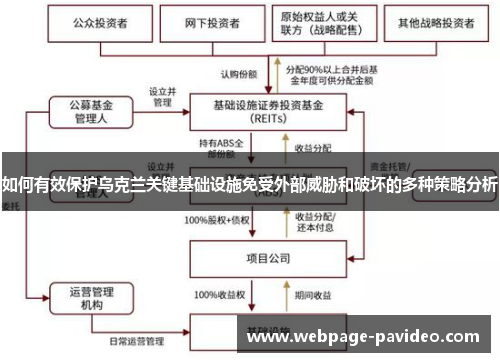 如何有效保护乌克兰关键基础设施免受外部威胁和破坏的多种策略分析