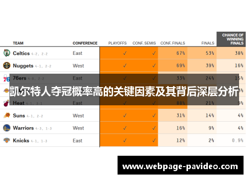 凯尔特人夺冠概率高的关键因素及其背后深层分析