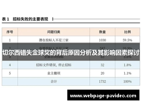 切尔西错失金球奖的背后原因分析及其影响因素探讨