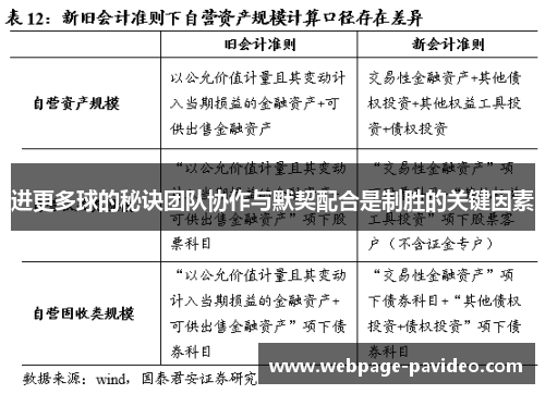 进更多球的秘诀团队协作与默契配合是制胜的关键因素