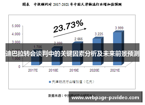 迪巴拉转会谈判中的关键因素分析及未来前景预测