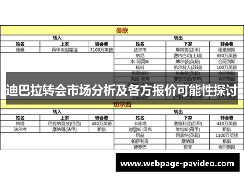 迪巴拉转会市场分析及各方报价可能性探讨