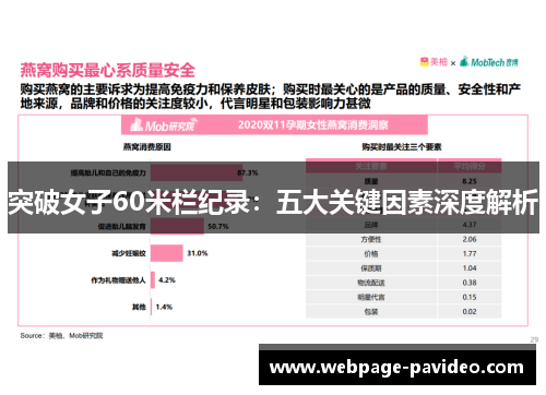 突破女子60米栏纪录：五大关键因素深度解析
