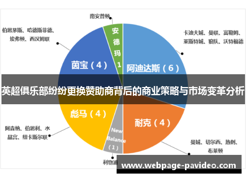 英超俱乐部纷纷更换赞助商背后的商业策略与市场变革分析