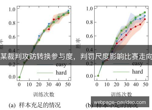 某裁判攻防转换参与度，判罚尺度影响比赛走向